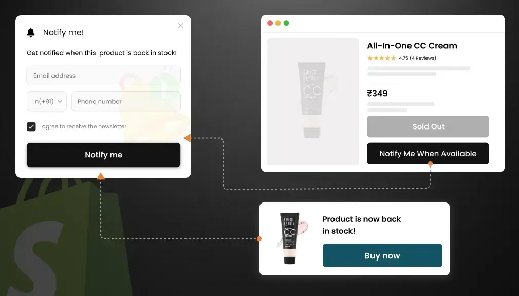 Reasons to add Shopify back-in-stock notification system to your store