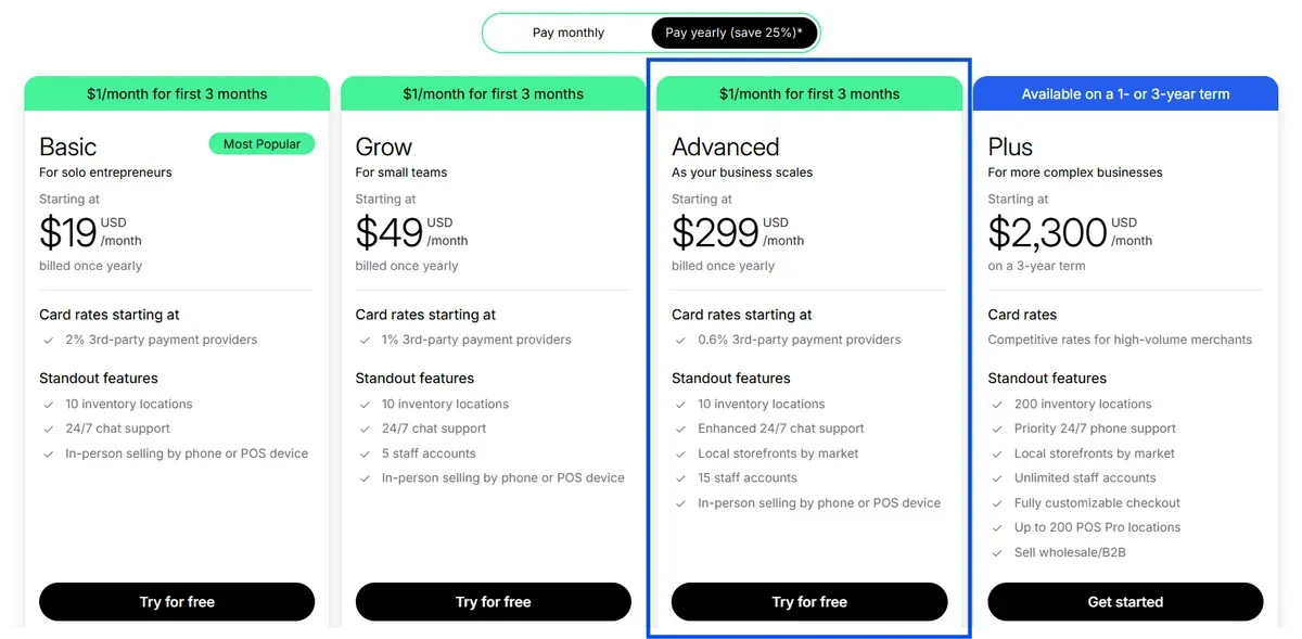 Overview of Advanced Shopify Plan