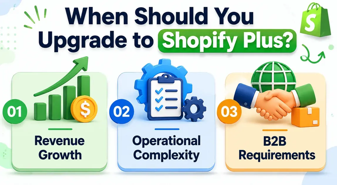 3 factors to help you decide whether to upgrade to Shopify Plus