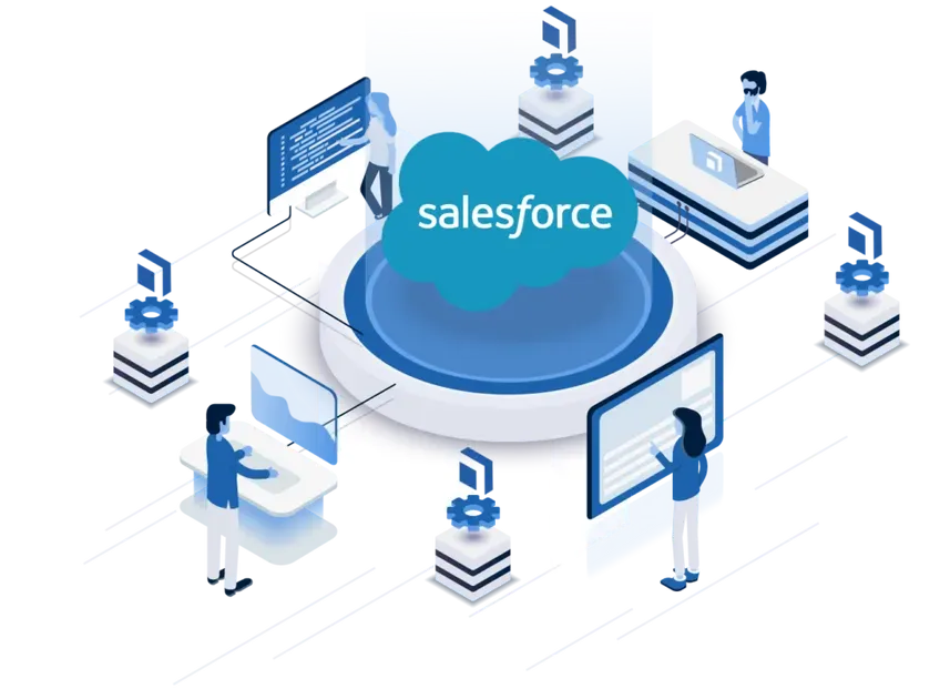 Shopify vs Salesforce: Support