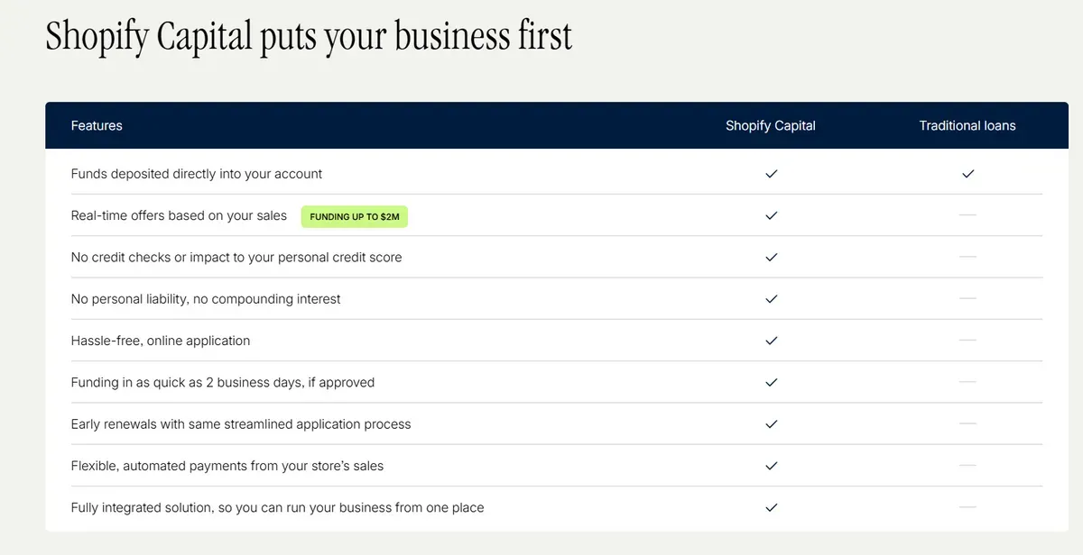 Pros and cons of Shopify loan