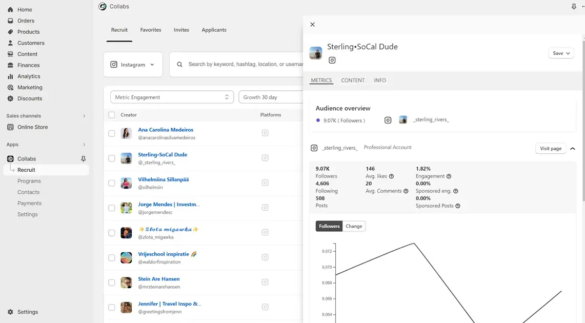 Shops can track the performance of creators to optimize costs