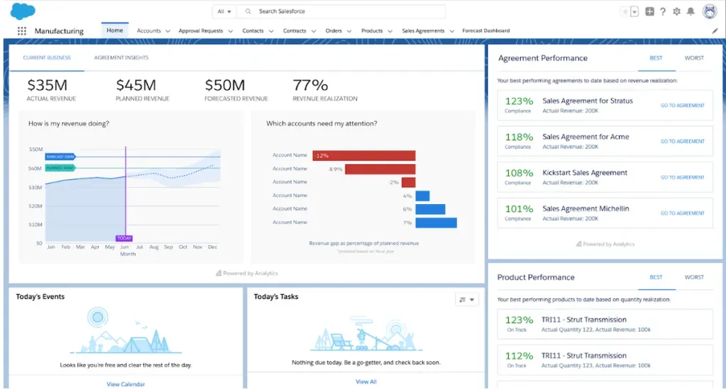 Shopify vs Salesforce: Data and Analytics