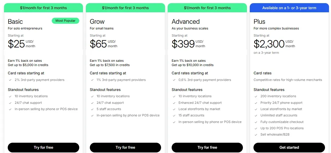 Shopify pricing
