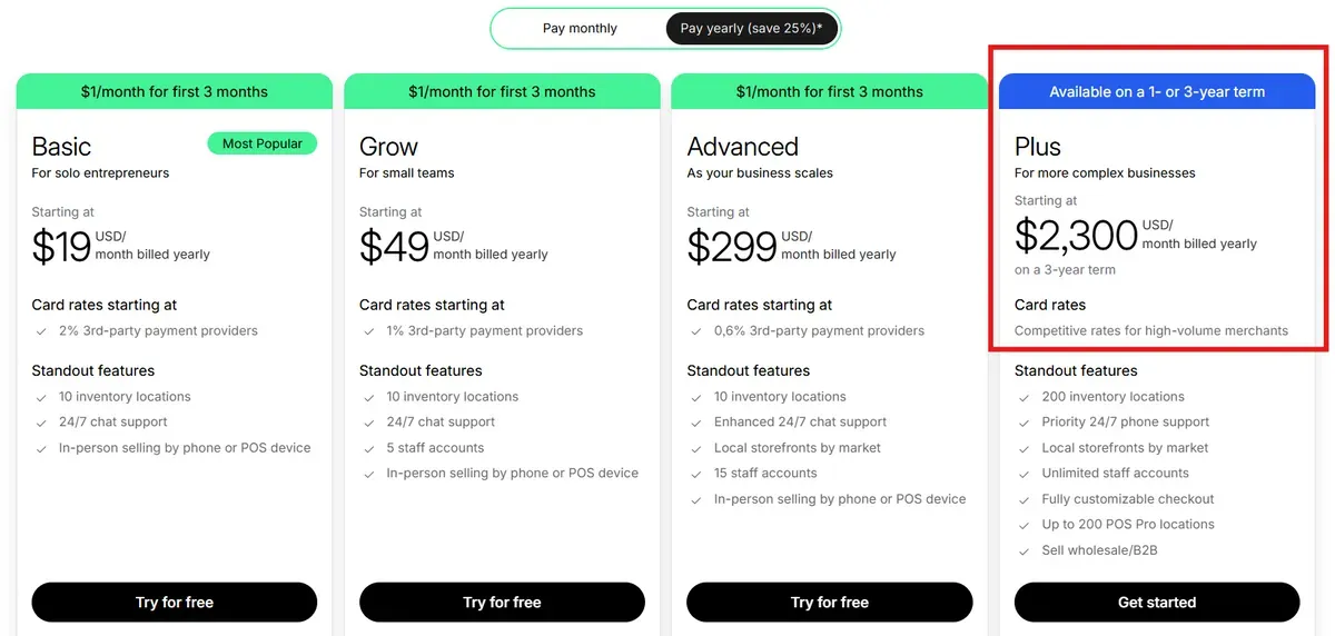 Overview of Shopify Plus