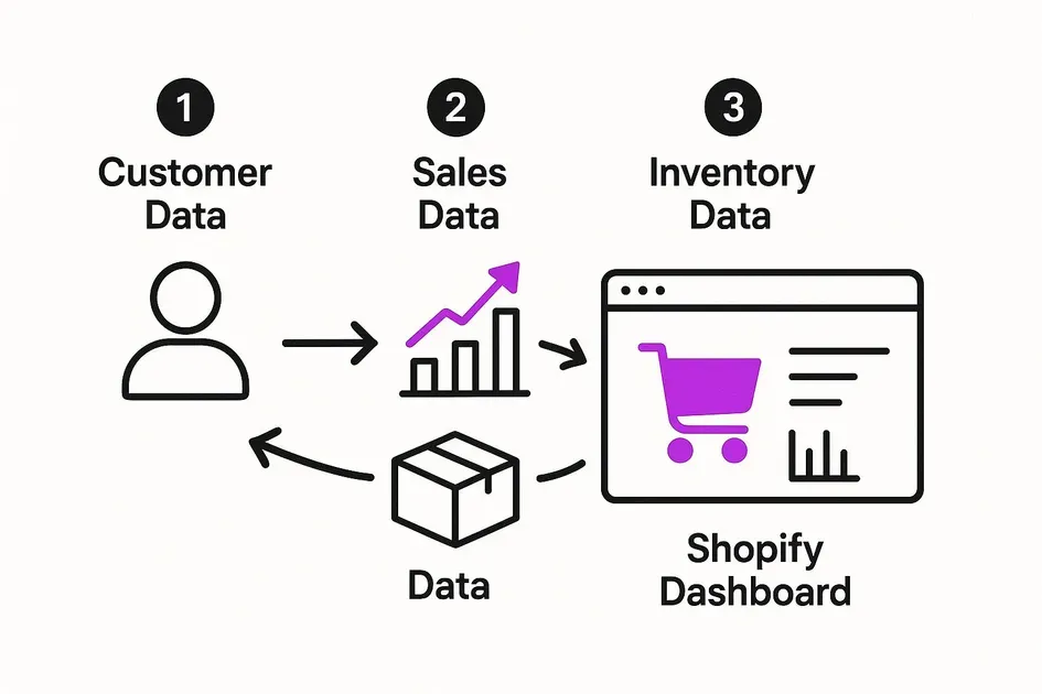 Common migration challenges and solutions