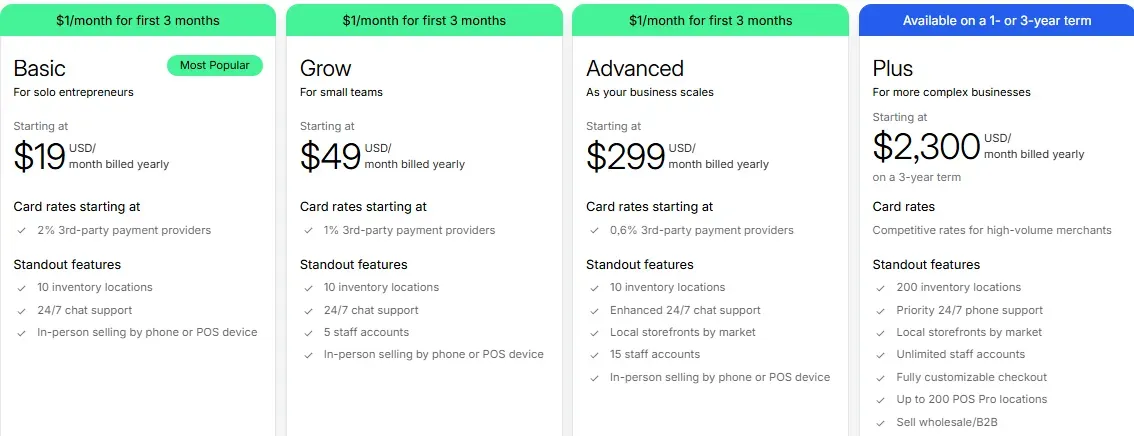 Shopify pricing plans
