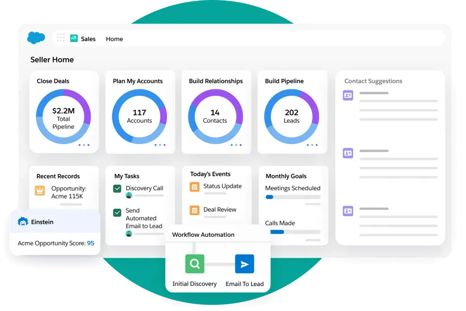 Shopify vs Salesforce: Sales Features