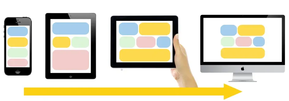 Fluid Grid Systems to adapt to all devices