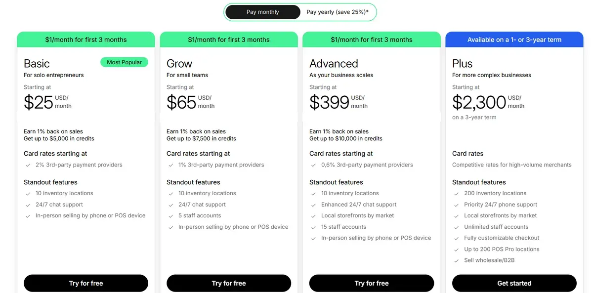 Hidden costs that affect how much is Shopify monthly