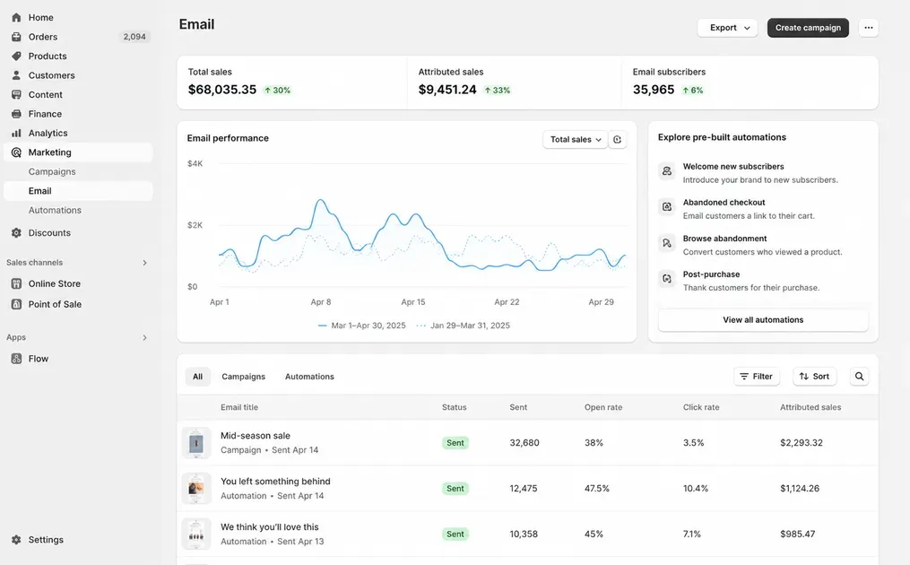 Make use of email marketing to increase retention