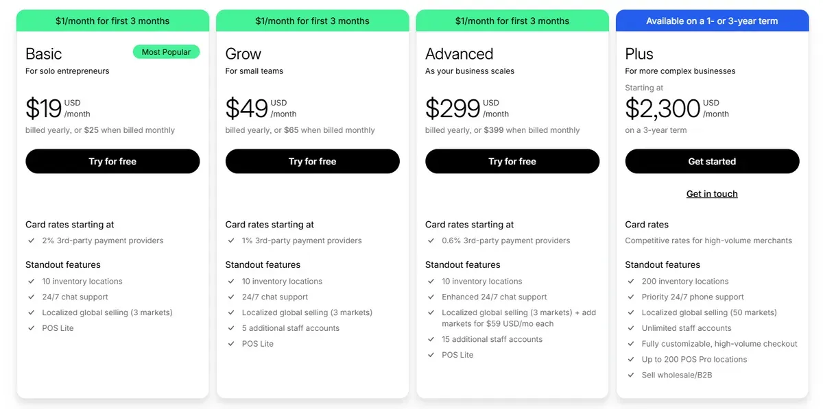 Shopify pricing