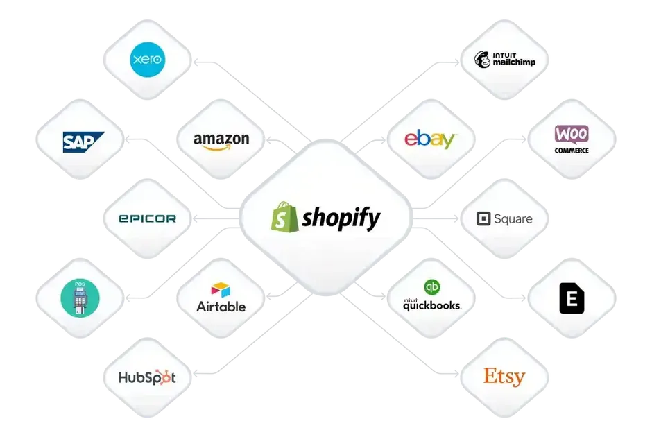 Shopify apps & integrations