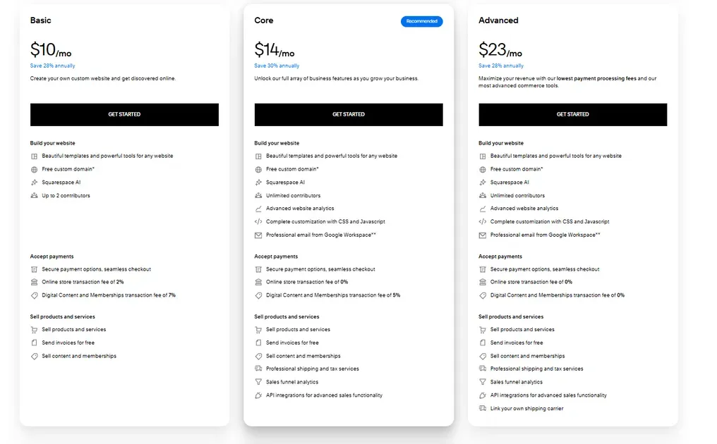 Squarespace offers 3 pricing plans with fewer additional fees
