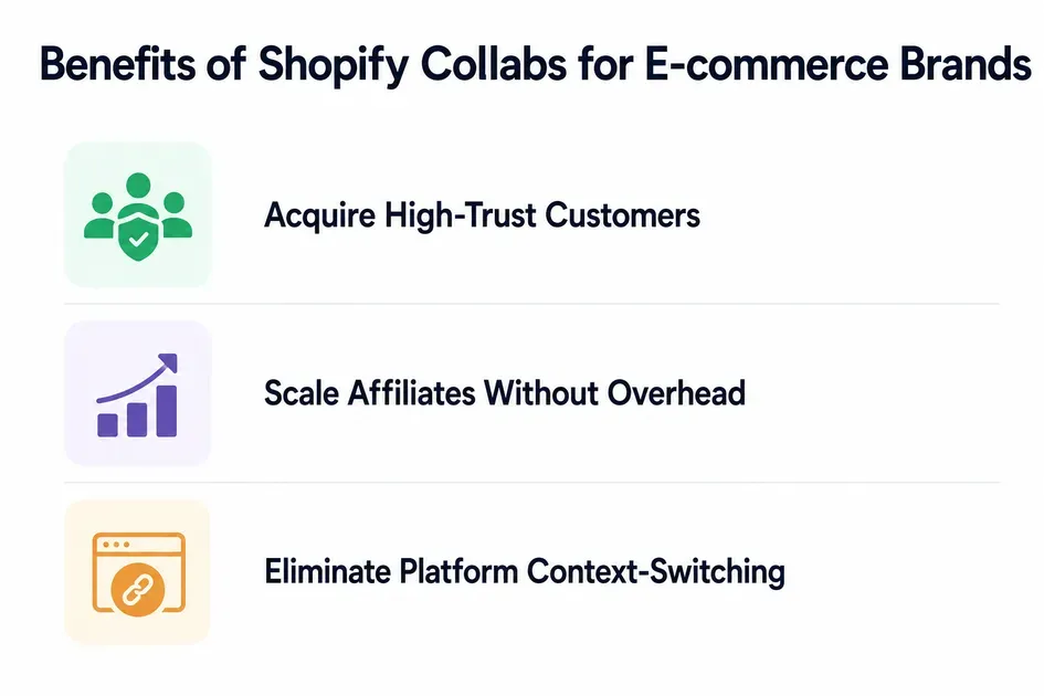 3 benefits of Shopify Collabs for E-commerce Brands