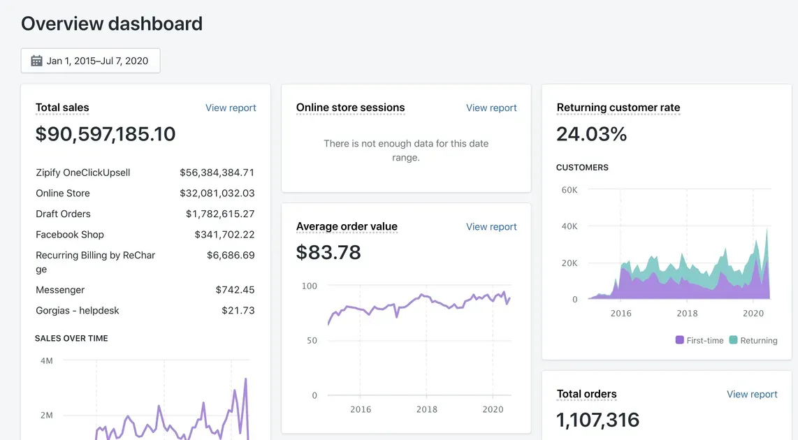 Focus on irrelevant metrics