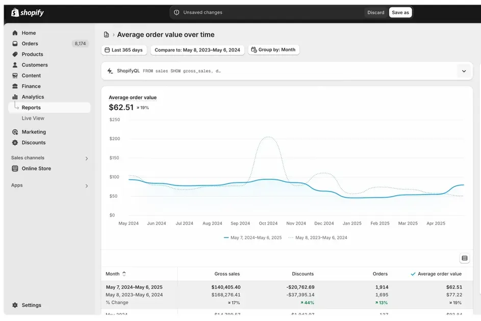 Track and evaluate business performance