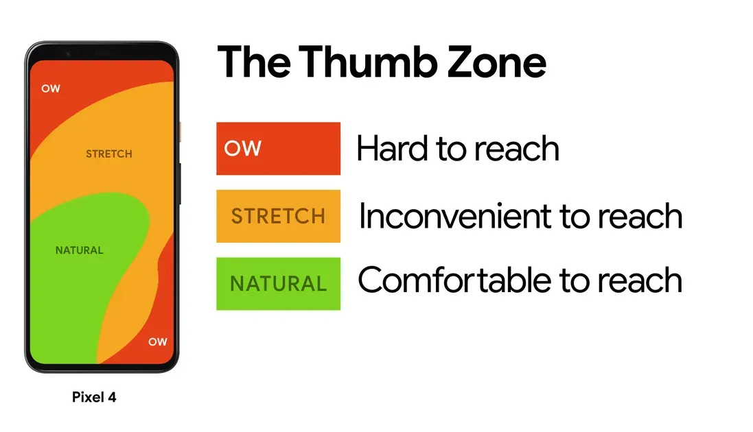 Best Shopify themes for mobile must meet the "Natural Thumb Zone" requirement