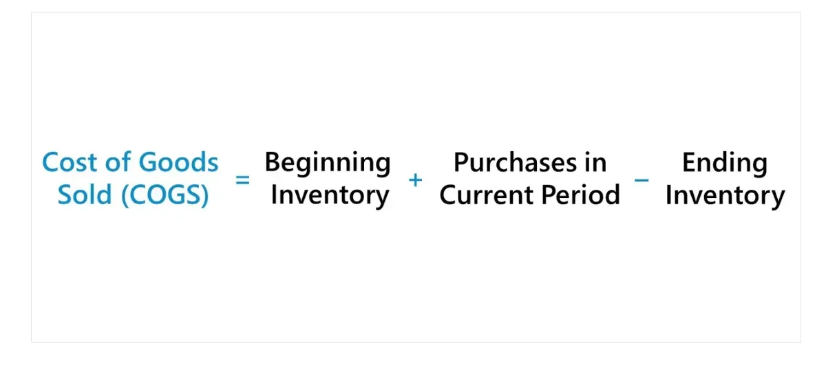 Shopify Cost of Goods Sold formula