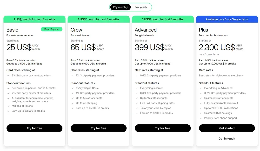 Can you open a Shopify store for free? No because Shopify follows a subscription-based model