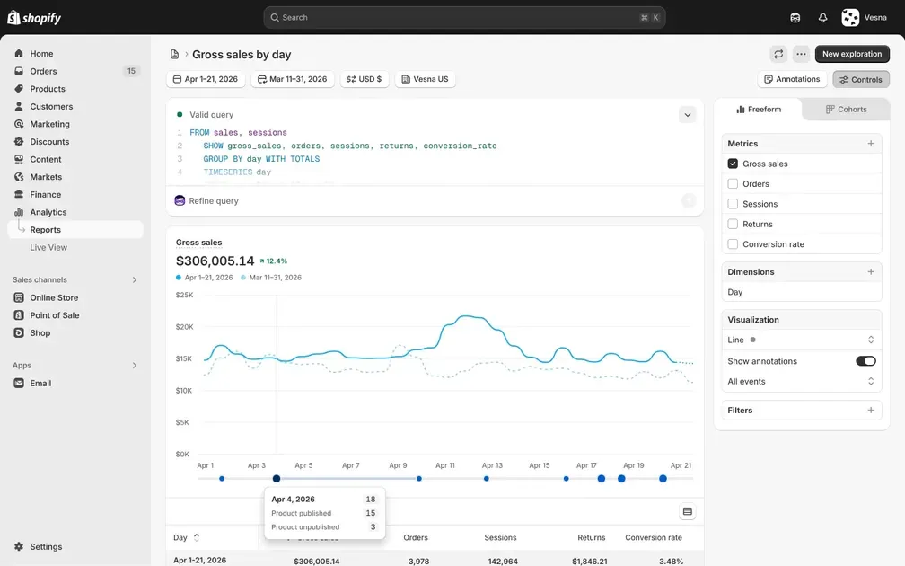Compare feedback with Shopify Analytics metrics