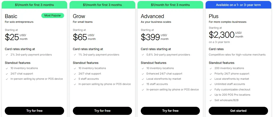 Shopify vs Clover pricing