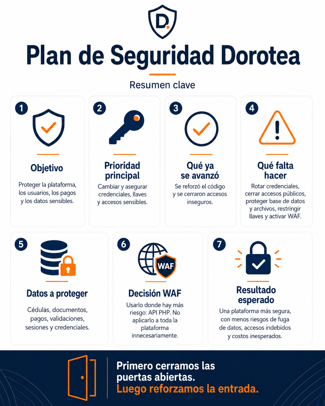 Prueba heider - Inscripción  - Foto 2