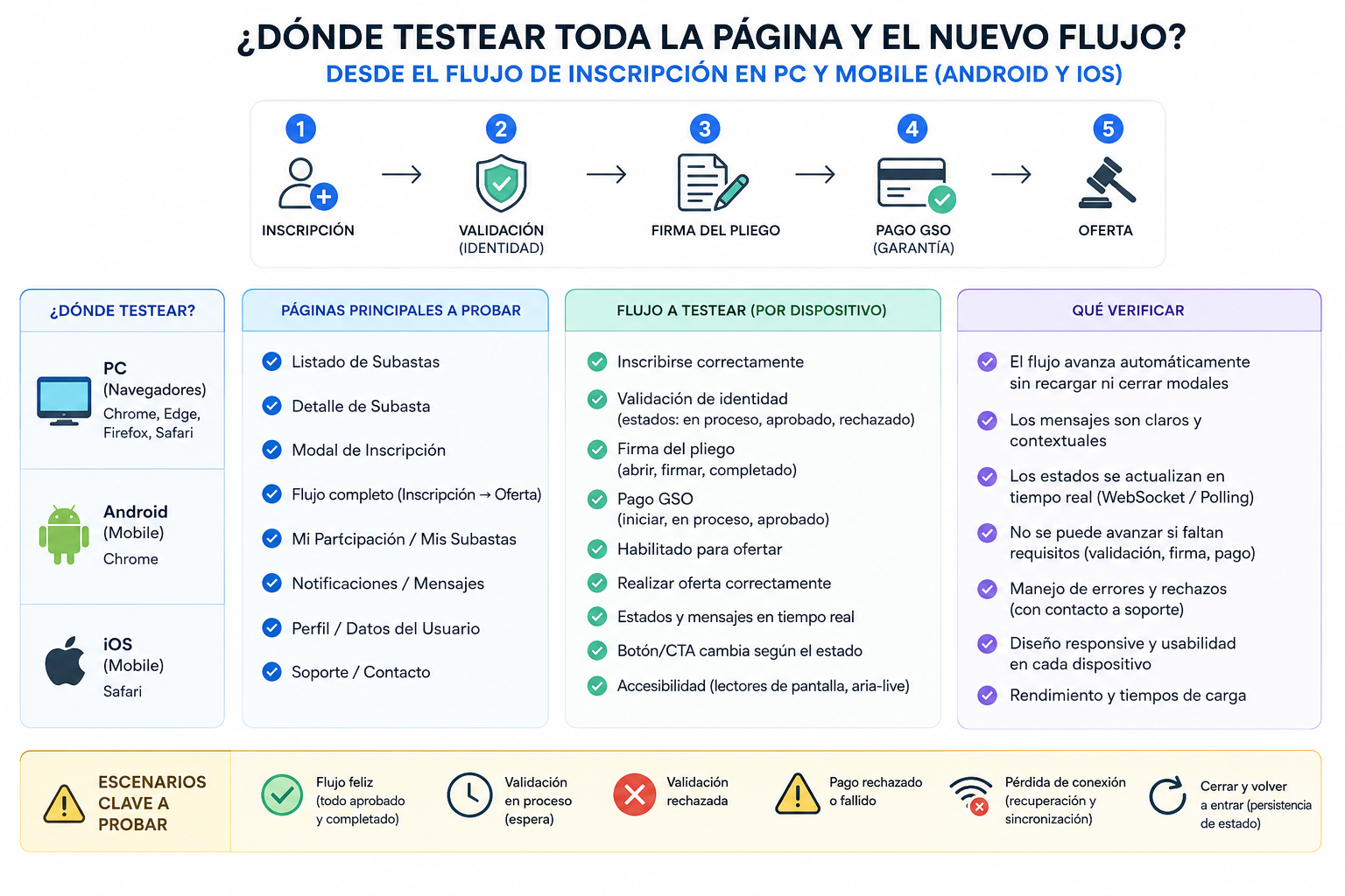 Prueba heider - Inscripción  - Foto 3