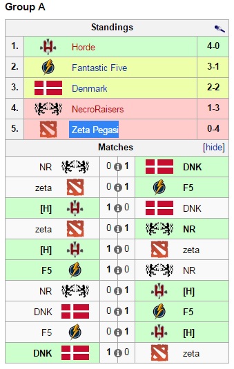 WESG Kyjev - NecroRaisers decreased a iné informácie