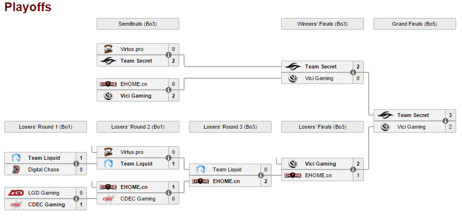 Nanyang Championships: Rekapitulace