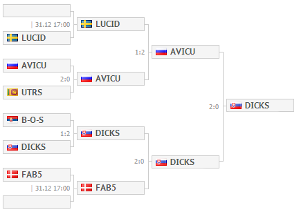 DiCks - vítězi SLTV Am Series Season VIII