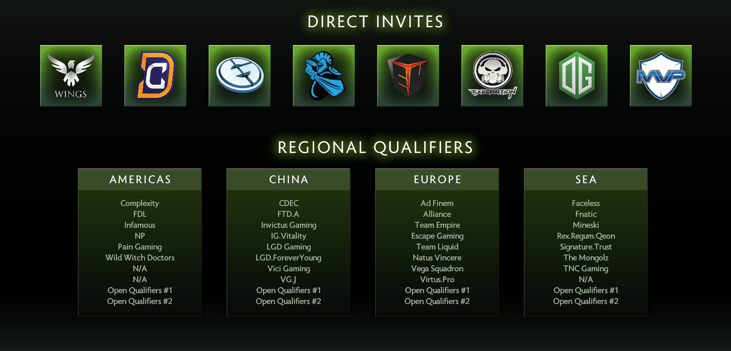 Boston Major - つ ◕_◕ ༽つ Give us DIREct Invite