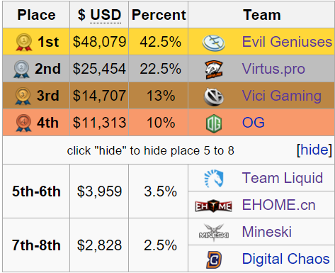 The Summit 4 rekapitulace