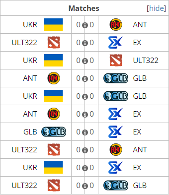 Evropské finále WESG 2017: Rozpisy zápasů