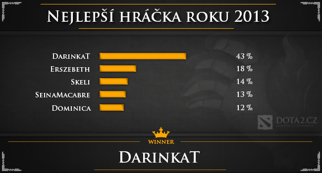 DOTA2.cz Midaska 2013 - Vyhlášení