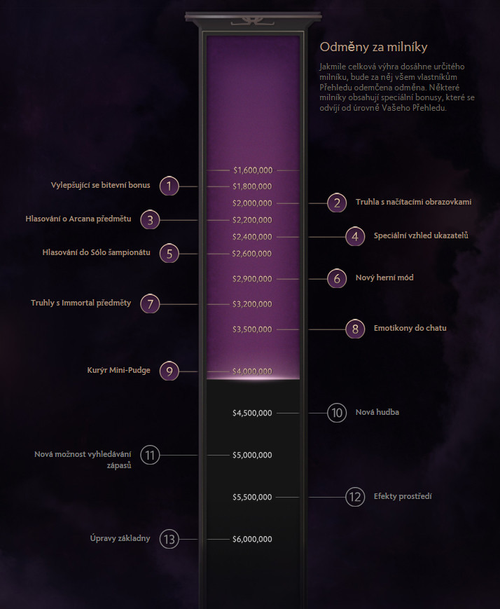 TI4: Compendium je tady!