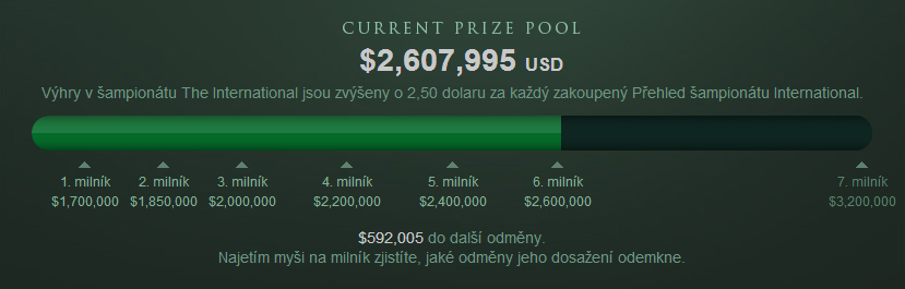 Interaktivní přehled - 2.6M$ a šestá meta dosažena!