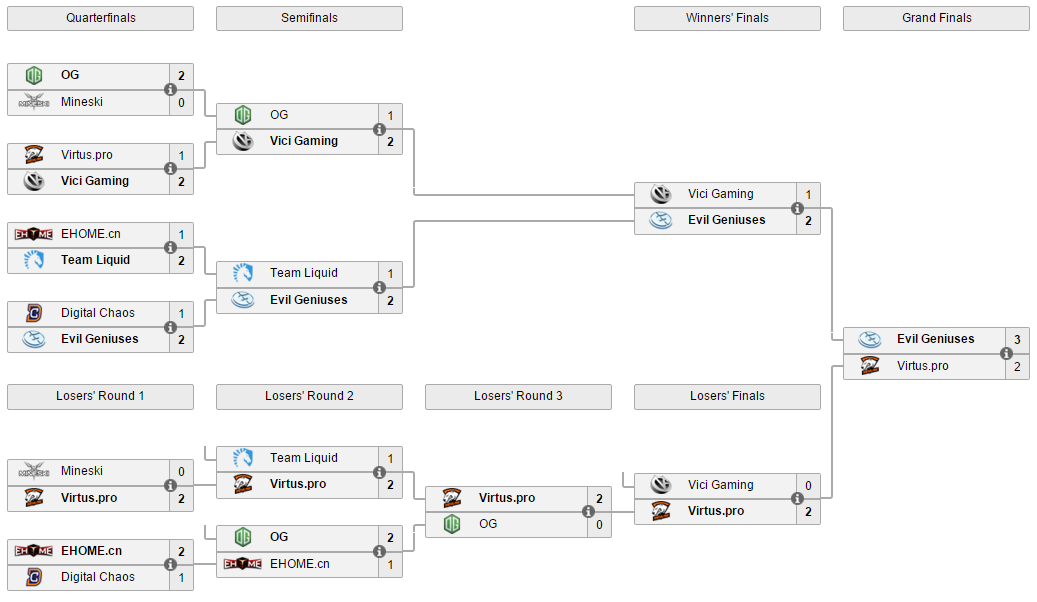 The Summit 4 rekapitulace