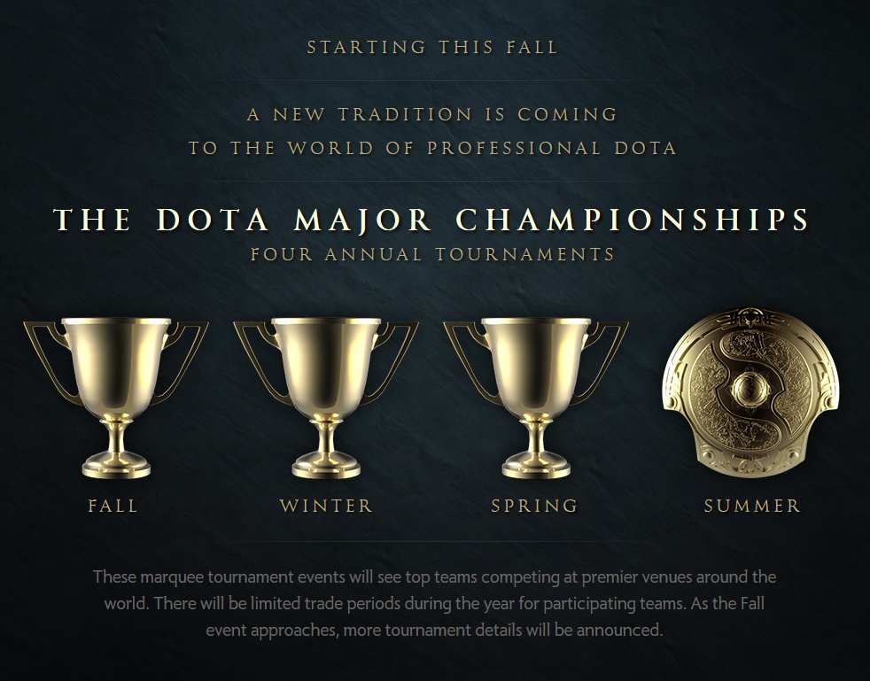 Valve představuje Dota Major Championships