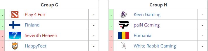 Známe kompletní skupiny světového finále WESG 2017