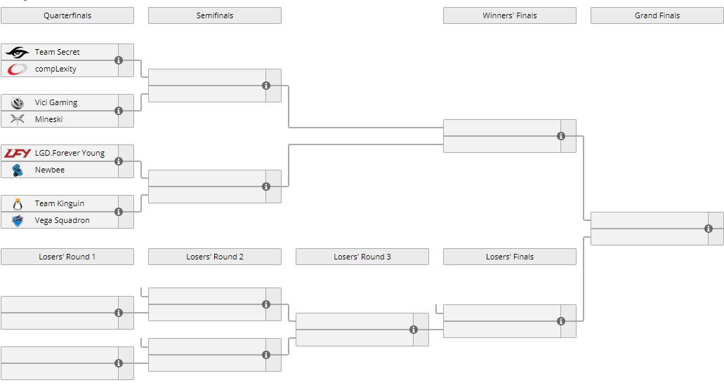 Perfect World Masters: Známe turnajový play-off pavouk