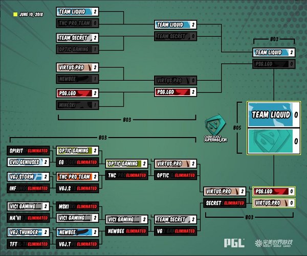 Team Liquid - Víťazi Supermajora