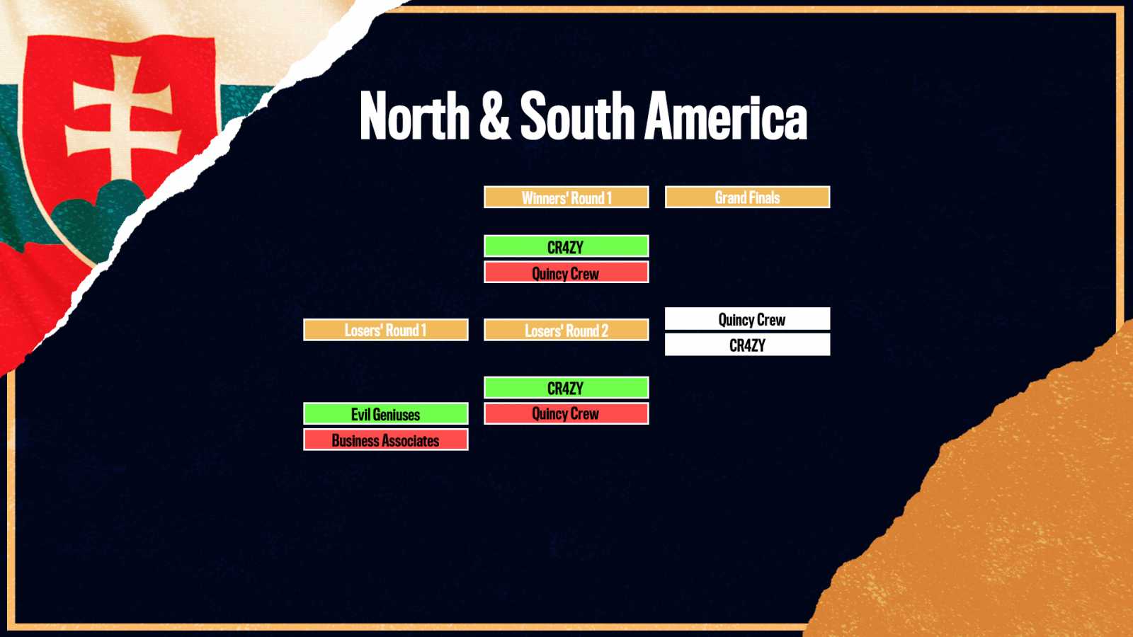 Skiter se svým týmem září v NA části ESL One Birmingham 2020. Porazili proslulé EG 2:0