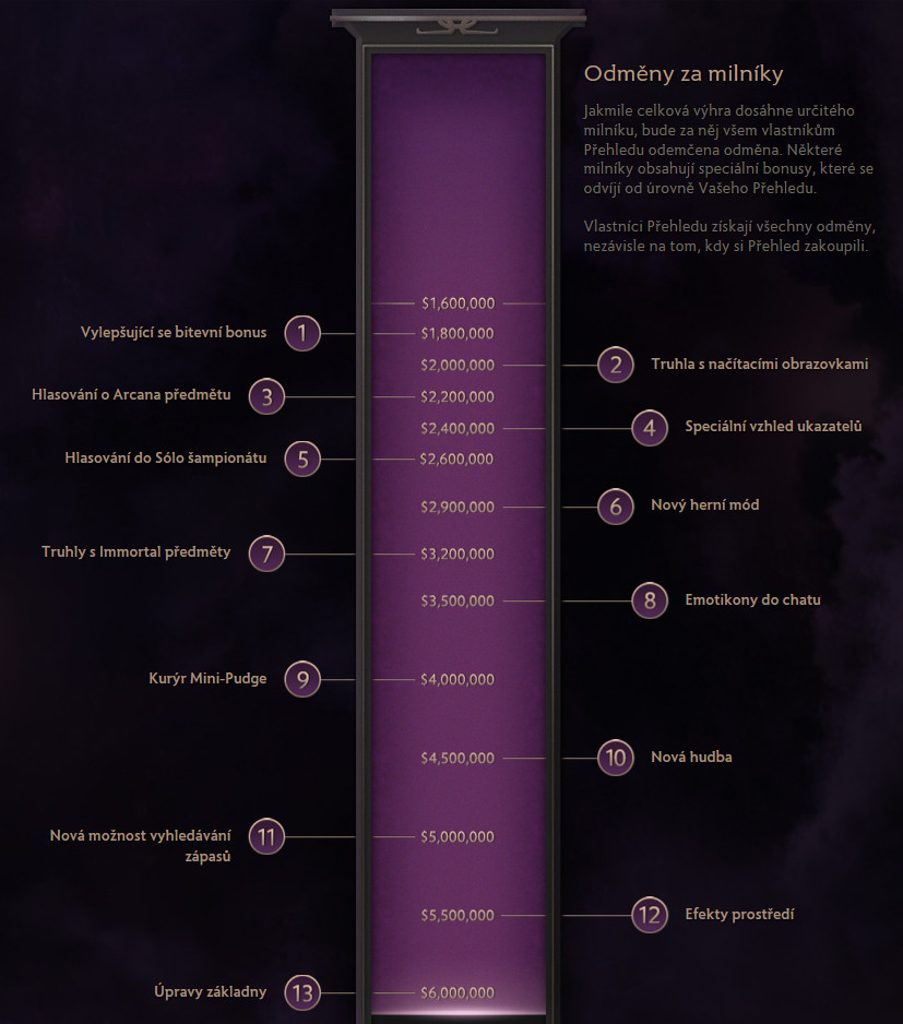 TI4: Přidány nové mety v Compendiu