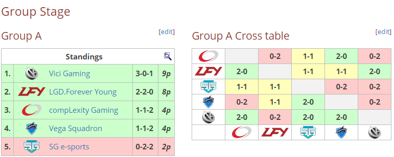 Perfect World Masters: Známe turnajový play-off pavouk