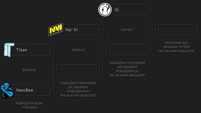 TI4: Co nás čeká v 3. fázi Playoff?