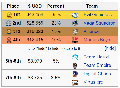 Captains Draft 3.0: Rekapitulace