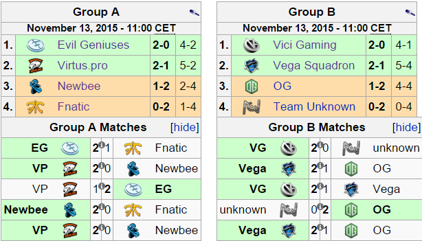 Frankfurt Major: Group Stage - Den 1