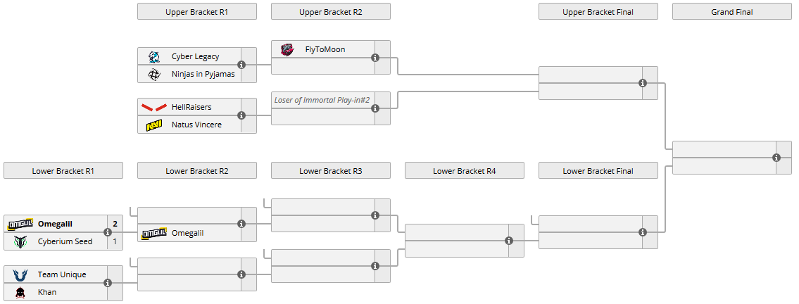 OMEGA League EU Immortal: Vikin.gg postupují do play-off, NiP z nejvyšší divize vypadli