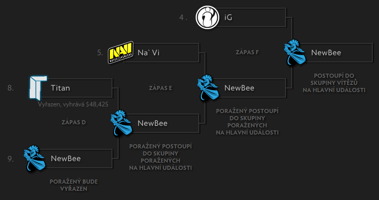 TI4: Hlavní část je před námi!